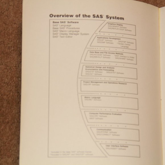 SAS Guide to TABULATE processing - Picture 8 of 13